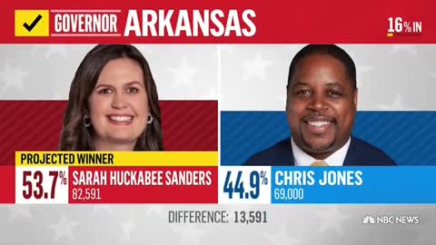 Sarah Huckabee Sanders becomes the first female governor of Arkansas