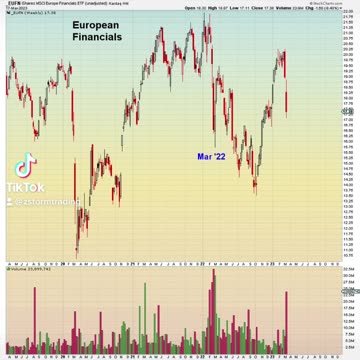 Let me get this straight, you go to bed on Friday owning the safest bank in Switzerland.