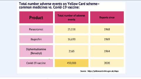 Dane z Vaccine Adverse Event Reporting System