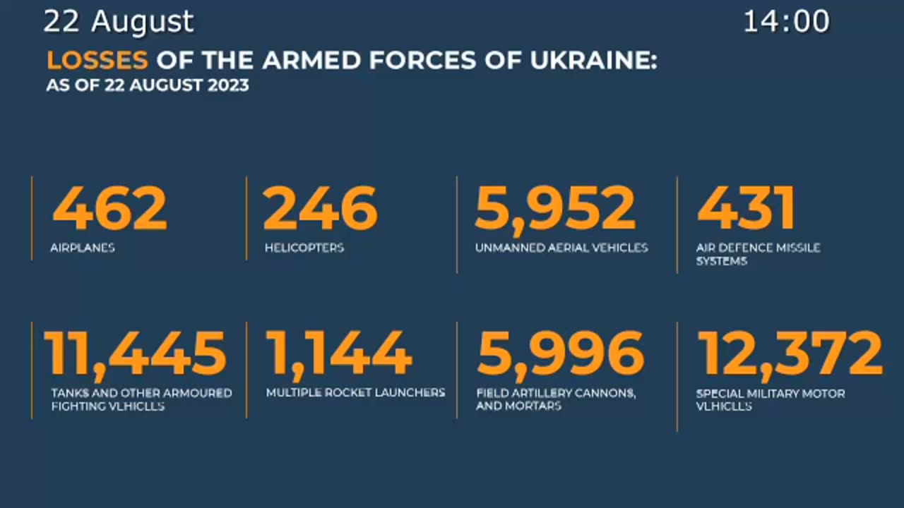 MoD Russia August 22nd 2023 1400hrs