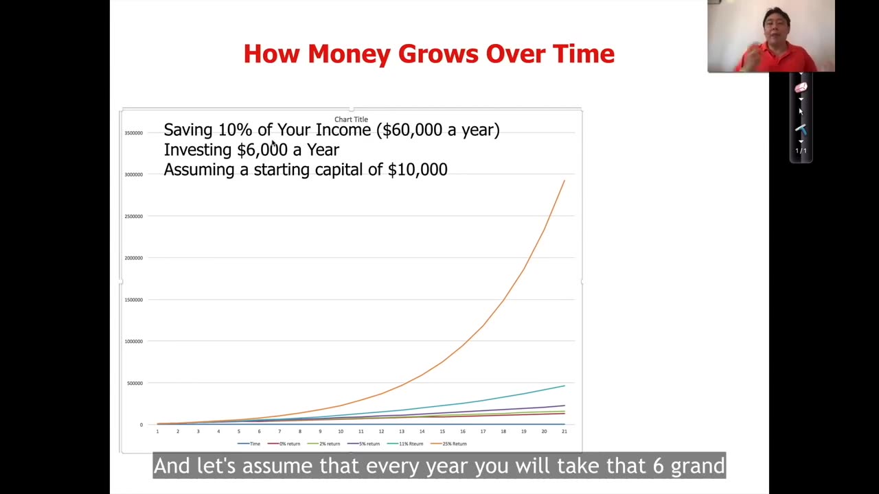 Value Momentum Stock Investing™ Course by Adam Khoo