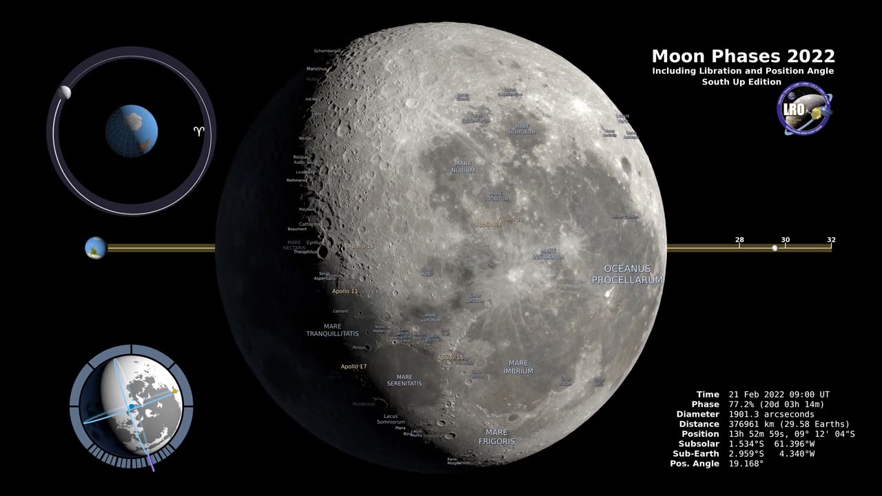 Moon Phases 2022 Southern Hemisphere 4K