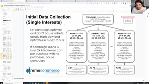 Management of Facebook Ads