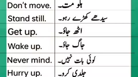 English To Urdu Sentences #englishtourdu #youtubeshorts #ytshort #englishshortsentences