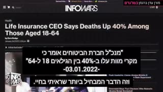 מנכל חברת הביטוח אומר כי מקרי מוות עלו ב40% בין הגילאים 18 ל-65