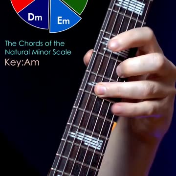 The Chords of the Natural Minor Scale by Mauricio Murúa