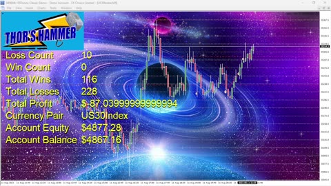 Watch Forex Trading LIVE: Bitcoin, US30, USDJPY, GBPJPY, Crypto (New York Session)