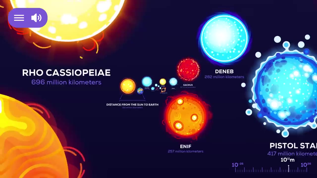 Universe Size Comparison