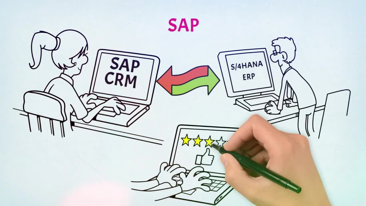 Salesforce vs SAP: Which CRM Software is Better?