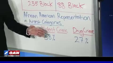 White People Killed Twice As Much By Police Than Blacks (OANN - November 2022)
