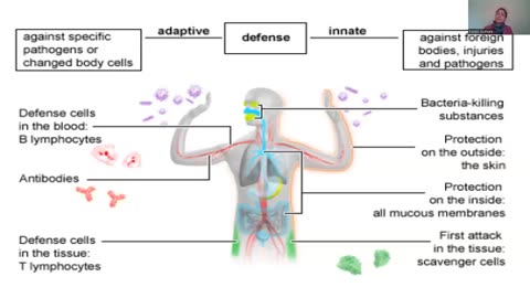 CHRONIC INFLAMMATORY DISEASE - 10