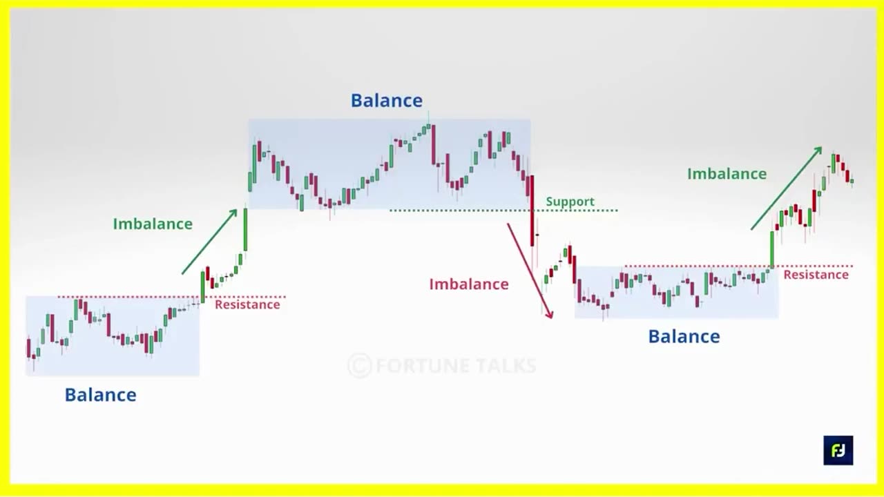 Three Inside Down Pattern _ Bearish Reversal Pattern _ Three Inside down Candlestick Pattern