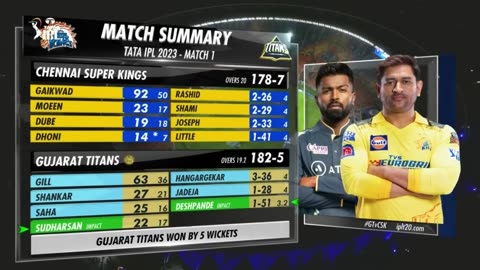 GR vs CSK Final highlights