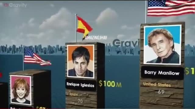 Who's the richest of them all