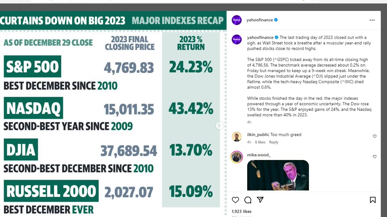 Stock market predictions for 2024