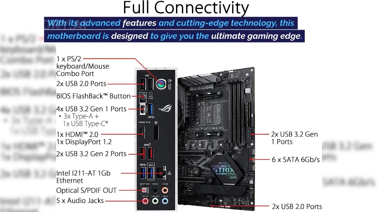 Dominate Gaming Realms: Unleash Power with ASUS ROG Strix B450-F Gaming II