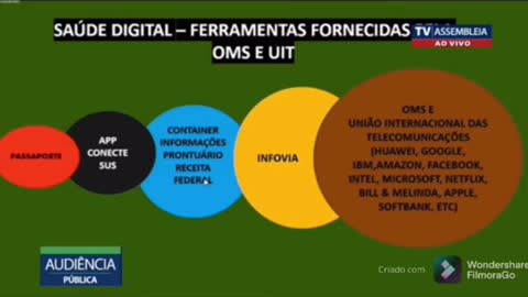 Governo Quer Passaporte para Controlar as Pessoas