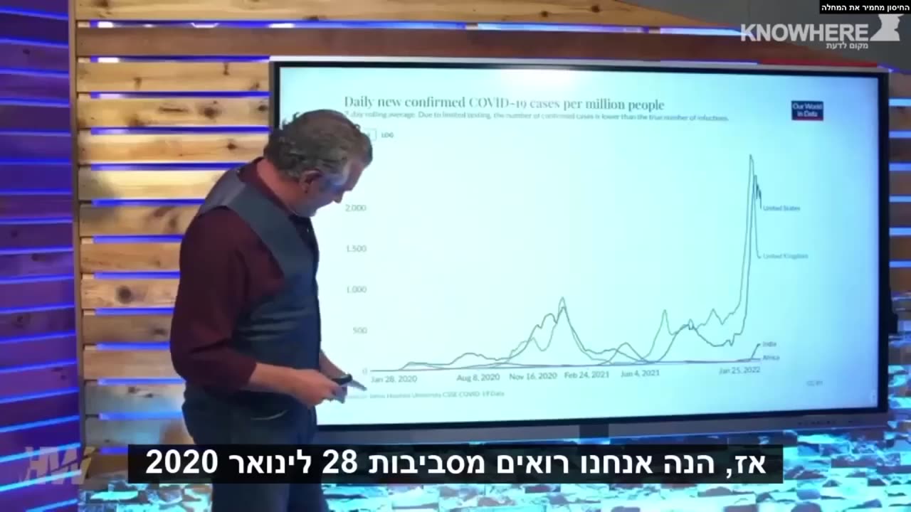 קורונה - פרק ב - חלק 3 - החיסון מגביר את המחלה