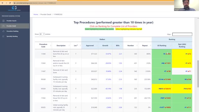 Provider Ranking System™ (PRS) - General Surgeons, San Diego CA