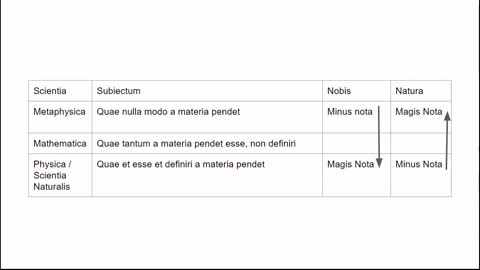 Lectiones de Libris Physicorum 1.2 - Subiectum Scientiae Naturae