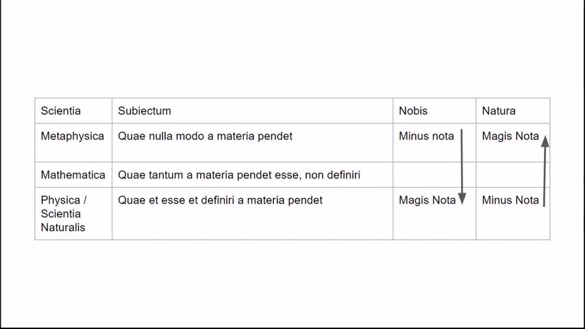 Lectiones de Libris Physicorum 1.2 - Subiectum Scientiae Naturae