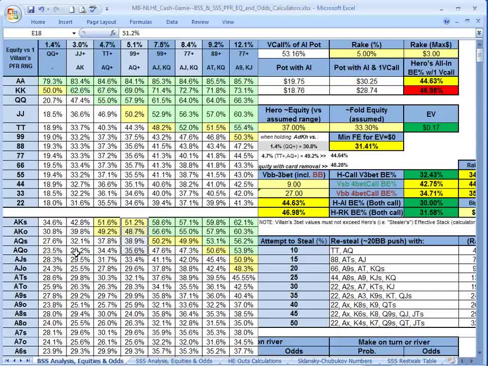6 Max Poker Coaching: Short-Handed Holdem Starting Hands Charts and Stack-Based Strategies: 6MAX 2