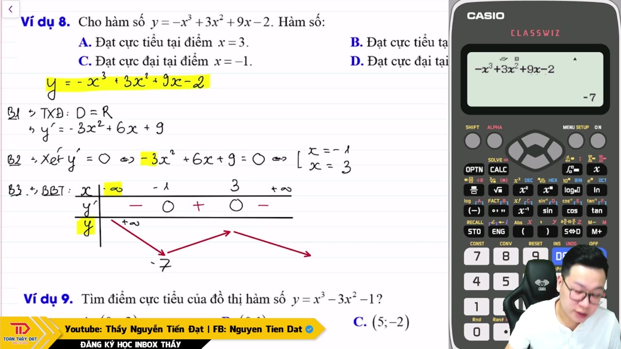 Lesson 2: Extremes of Functions and the Graphs of Functions