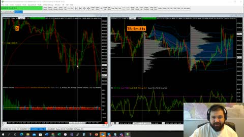 Trading Recap Friday Dec 10, 2021