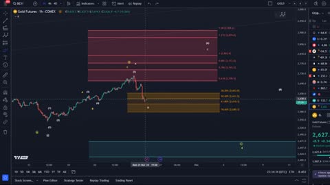 Navigating the Gold Market: Professional Elliott Wave Chart Insights & Predictions