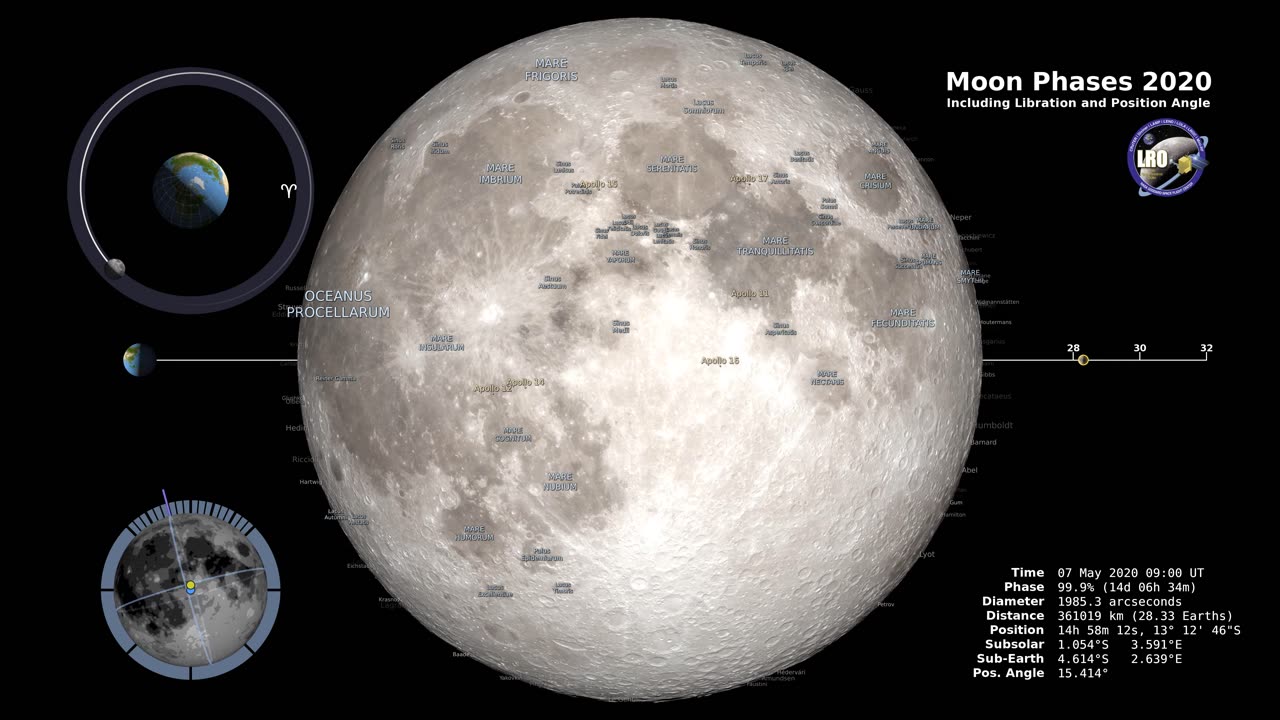 Moon Phases 2023 - Northern Hemisphere in 4k