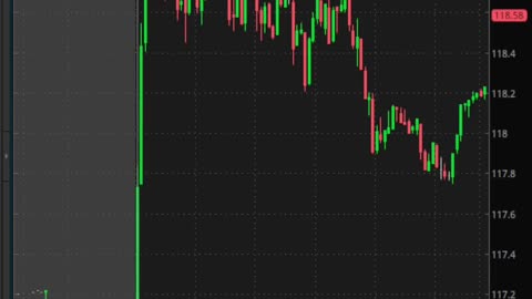 $DIS Disney Day Trade #shorts #daytrading #optionstrading #trading #investing