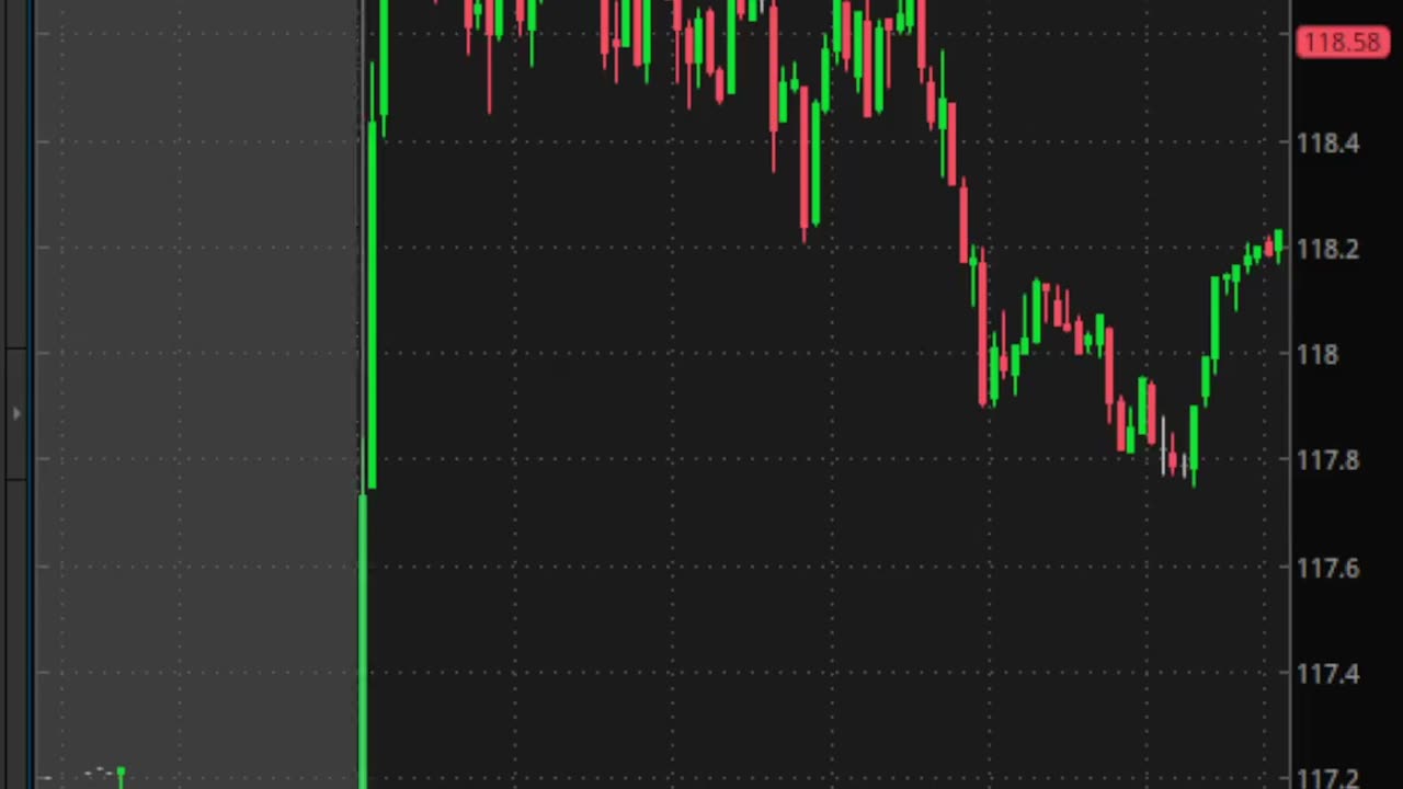 $DIS Disney Day Trade #shorts #daytrading #optionstrading #trading #investing