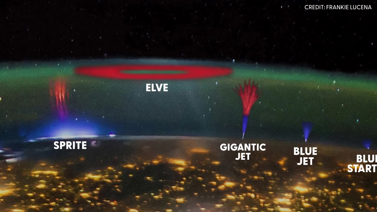 Chasing Sprites in Electric Skies