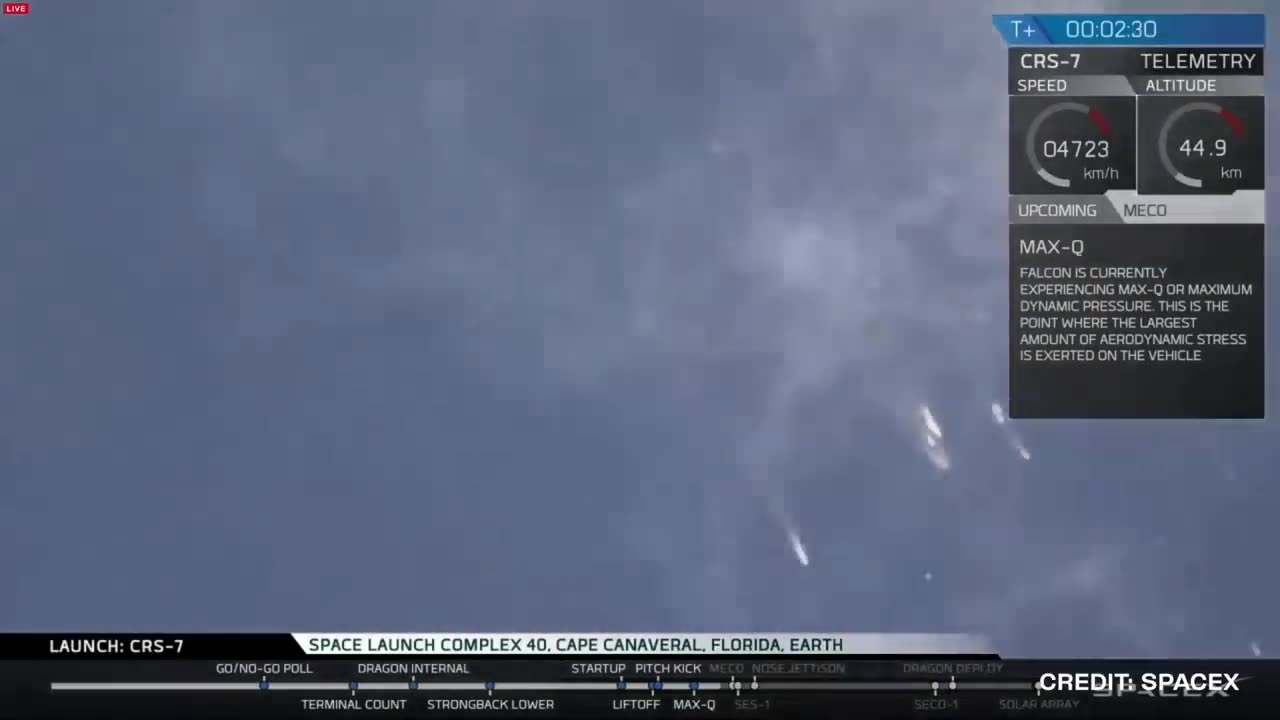 5 SpaceX Launches That Went Horribly Wrong