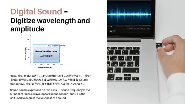 About Digital Sound デジタルの音の話 Zoom Audio Video Settings for Virtual Dance Class