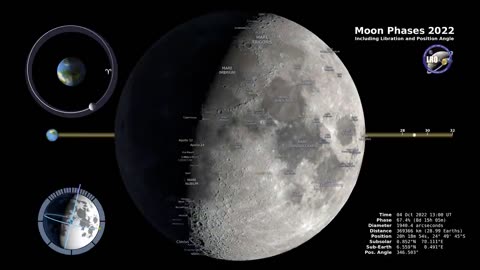 Moon Phases 2022 – Northern Hemisphere – 4K