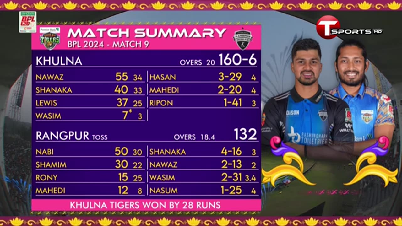 Khulna Tiger vs Ranpur Rider BPL highlights match