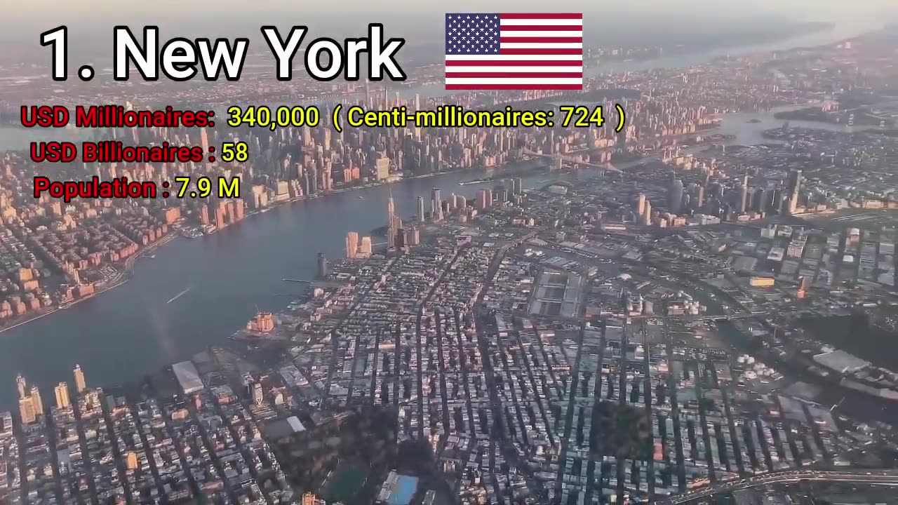 TOP 10 Most extravagant CITY On the planet 2023