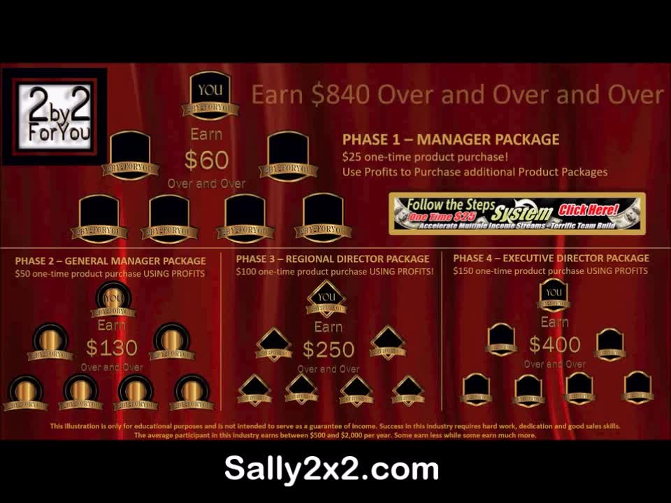 How To Turn $25 into $840 Over & Over Again