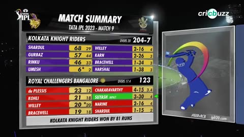 Rcb vs kkr ipl 2023 highlights