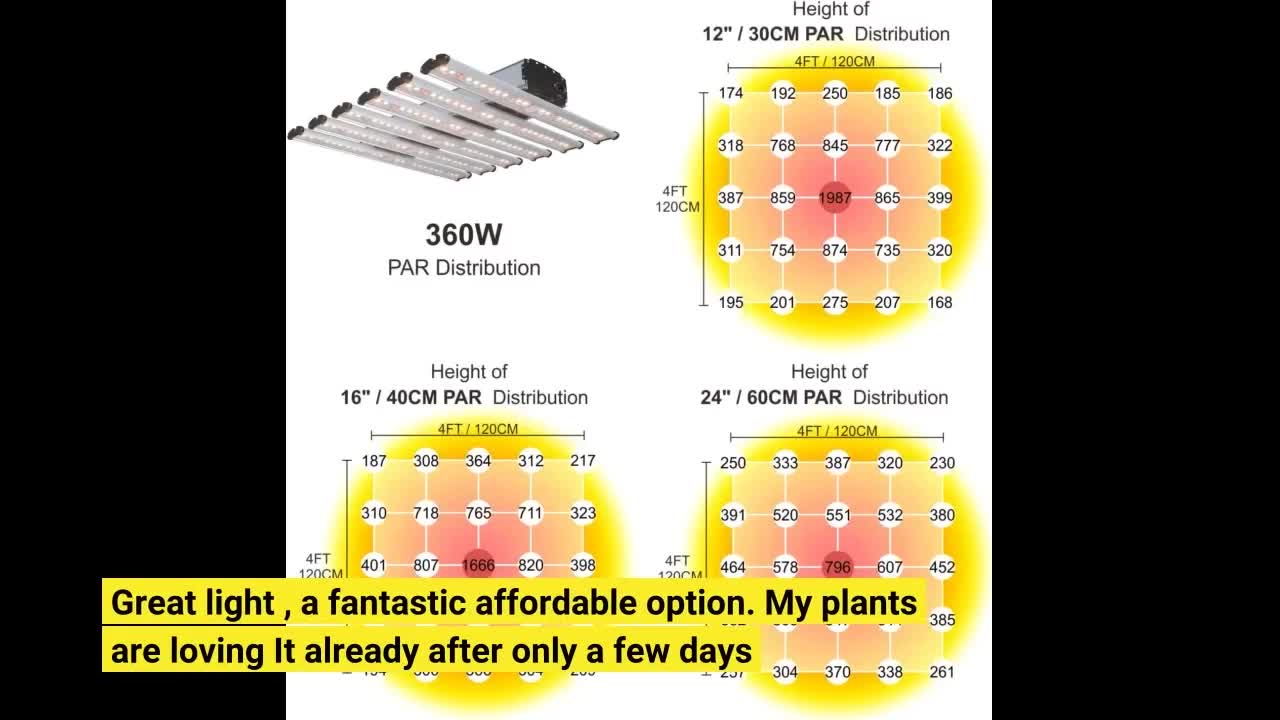 TopoGrow New Tech LED 1500W LED #GrowLight Fixture-Overview