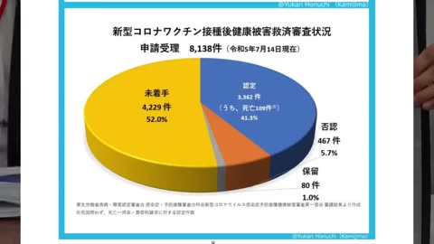 ワクチン接種後・・・これが最新の数字です。【昨日の記者会見】堀内有加里薬学博士