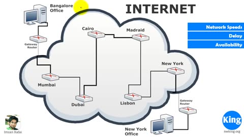 CCNA _ Network Fundamentals - Day 1