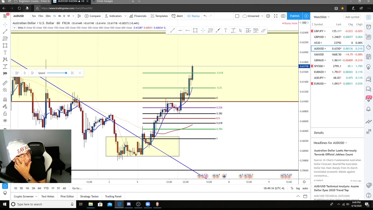 Daniel Savage Trading Course: Best Way To Backtest