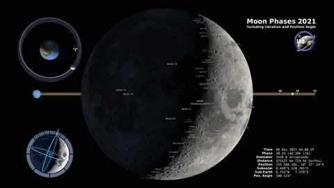 Moon Phases 2021 – Northern Hemisphere – 4K