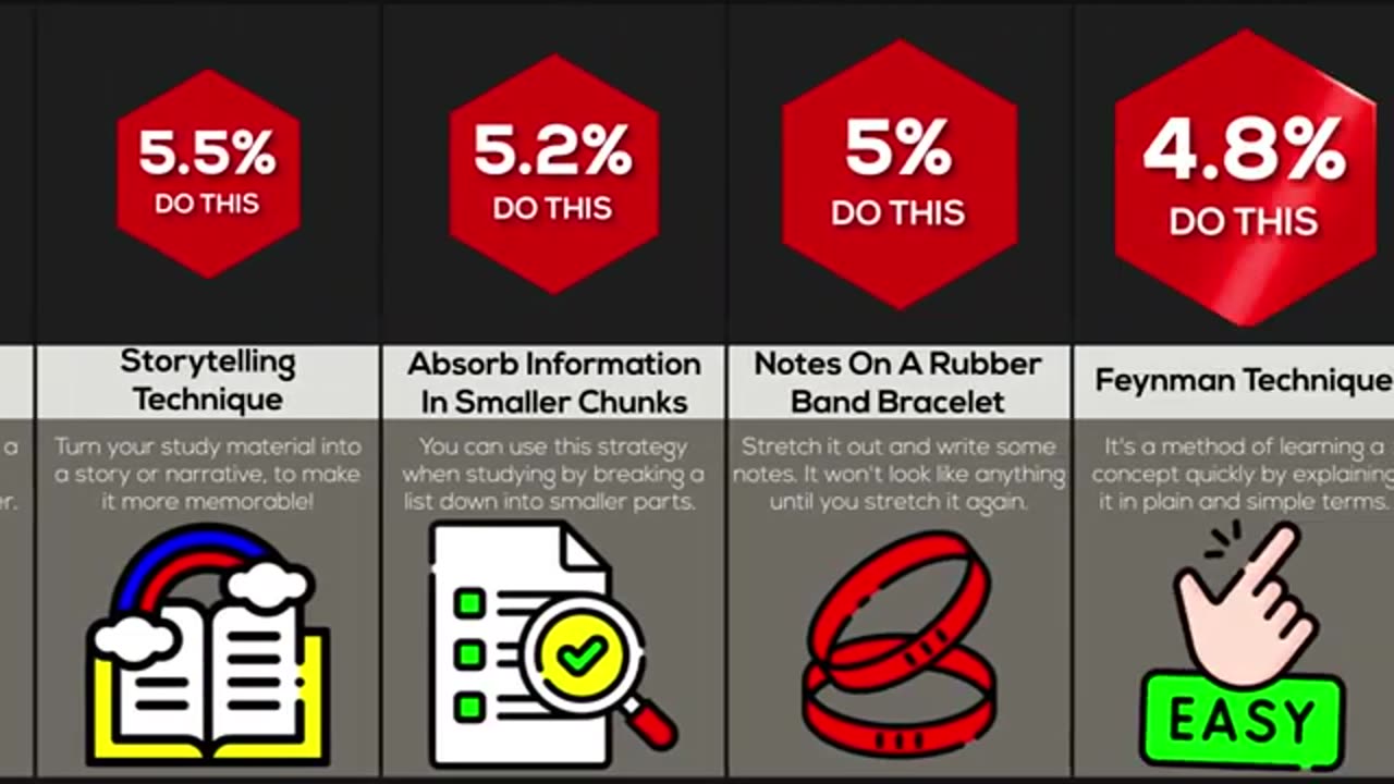 Comparison: How To Improve Your Exams Results