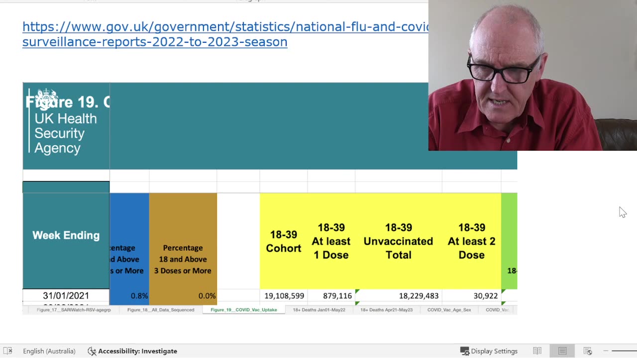 Dr. John Campbell - All-Cause Death by Vaccine Status Separated into Age Groups