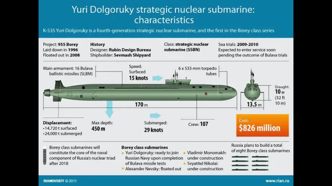 Russian submarines will be equipped with the Bulava intercontinental missile