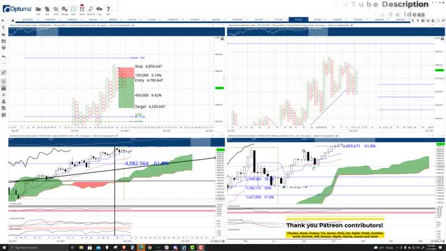 Ethereum (ETH) Cryptocurrency Price Prediction, Forecast, and Technical Analysis - Nov 15th, 2021