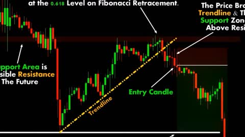 CHART PATTERN BREAK OUT (#13)